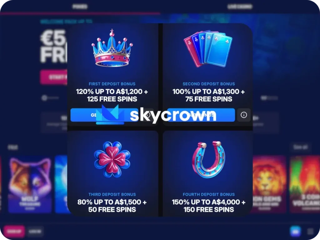skycrown online list of welcome bonuses